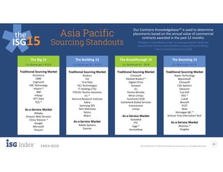 ISG Confidential. © 2019 Information Services Group, Inc. All Rights Reserved
25
EMEA 4Q18
Our Contracts Knowledgebase™ is used to determine
placements based on the annual value of commercial
contracts awarded in the past 12 months.
Sourcing Standouts
Asia Pacificthe
ISG15 Providers in alphabetical order; no rankings implied. Revenues
sourced from Hoovers and individual company financial fillings.
* New to leaderboard since 3Q18.
Traditional Sourcing Market
Aspen Technology
Beyondsoft
Chinasoft
CSG Systems
Datacom
Fuji Soft
HGS *
Luxoft
Neusoft
PLDT
Relia
Shinsegae I&C *
Sichuan Troy Information Tech
As-a-Service Market
Atlassian *
Kingdee
Traditional Sourcing Market
Chinasoft
Diebold Nixdorf *
Digital China
Genpact
JLL
Konica Minolta
Nihon Unisys
Sumitomo SCSK
Sutherland Global Services
transcosmos
Unisys
As-a-Service Market
Autodesk
PTC
Sage *
ServiceNow
Traditional Sourcing Market
Amdocs
CGI
First Data
HCL Technologies
IT Holdings (TIS)
ITOCHU Techno-Solutions
JLL *
Nomura Research Institute
Sabre
Samsung SDS
Tech Mahindra
Telstra
Wipro
As-a-Service Market
Adobe Systems
Equinix
Traditional Sourcing Market
Accenture
CBRE
Cognizant
DXC Technology
Hitachi *
IBM
Infosys
NTT Data
TCS *
As-a-Service Market
Alibaba
Amazon Web Services
China Telecom *
Google
Microsoft
Tencent
Co. Revenues > $10 B Co. Revenues < $1 BCo. Revenues $1 - $3 BCo. Revenues $3 - $10 B
The Booming 15The Breakthrough 15The Building 15The Big 15
 