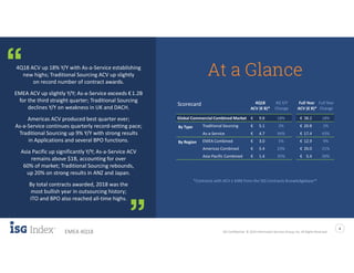 ISG Confidential. © 2019 Information Services Group, Inc. All Rights Reserved
4
EMEA 4Q18
*Contracts with ACV ≥ €4M from the ISG Contracts Knowledgebase™
At a Glance4Q18 ACV up 18% Y/Y with As-a-Service establishing
new highs; Traditional Sourcing ACV up slightly
on record number of contract awards.
EMEA ACV up slightly Y/Y; As-a-Service exceeds € 1.2B
for the third straight quarter; Traditional Sourcing
declines Y/Y on weakness in UK and DACH.
Americas ACV produced best quarter ever;
As-a-Service continues quarterly record-setting pace;
Traditional Sourcing up 9% Y/Y with strong results
in Applications and several BPO functions.
Asia Pacific up significantly Y/Y; As-a-Service ACV
remains above $1B, accounting for over
60% of market; Traditional Sourcing rebounds,
up 20% on strong results in ANZ and Japan.
By total contracts awarded, 2018 was the
most bullish year in outsourcing history;
ITO and BPO also reached all-time highs.
Scorecard 4Q18 4Q Y/Y Full Year Full Year
ACV (€ B)* Change ACV (€ B)* Change
Global Commercial Combined Market € 9.8 18% € 38.2 18%
By Type Traditional Sourcing € 5.1 2% € 20.8 2%
As-a-Service € 4.7 44% € 17.4 43%
By Region EMEA Combined € 3.0 5% € 12.9 9%
Americas Combined € 5.4 23% € 20.0 21%
Asia-Pacific Combined € 1.4 35% € 5.4 30%
 