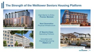 The Strength of the Welltower Seniors Housing Platform
18
High Barrier to Entry
Premier Markets
47 Best-In-Class
Operating Partners
Innovative and
Aligned Structuring
RIDEA 3.0
Next Generation
Physical Infrastructure Brandywine Living at Alexandria, VA
The Sumach by Chartwell | Toronto, CA
Sunrise of Pleasanton | San Francisco, CABalfour at Riverfront Park | Denver, CO
 
