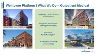 Welltower Platform | What We Do – Outpatient Medical
24
Strategic Health System
Partnerships
Predictive
Market Analytics
Consumer-focused
Care Settings
Integrated Real Estate
Management Team
Midtown Medical Plaza | Charlotte, NC StamfordVirtua Voorhees | Voorhees, NJ
Alpharetta Pediatric Center | GA416 N Bedford | Beverly Hills, CA
 