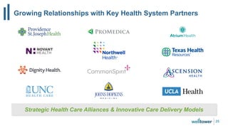 Growing Relationships with Key Health System Partners
25
Strategic Health Care Alliances & Innovative Care Delivery Models
 