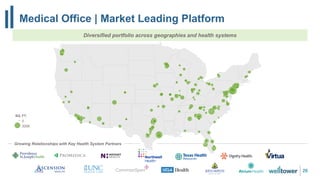 Medical Office | Market Leading Platform
26
Diversified portfolio across geographies and health systems
Growing Relationships with Key Health System Partners
SQ. FT.
0
300K
 