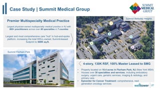 Case Study | Summit Medical Group
27
Premier Multispecialty Medical Practice
1
2
3
6
5
4
Summit Berkeley Heights
Summit Florham Park
Largest physician-owned multispecialty medical practice in NJ with
800+ practitioners across over 80 specialties in 7 counties
4-story, 130K RSF, 100% Master Leased to SMG
• Property located on 10.4 acres in Florham Park, NJ (New York MSA)
• Houses over 30 specialties and services, including ambulatory
surgery, urgent care, geriatric services, imaging & radiology, and
primary care.
• Epicenter for Cancer Treatment: comprehensive, next
generation oncology services
Largest and most comprehensive care “hub” in hub-and-spoke
platform, increasing the total WELL-owned, Summit-leased
footprint to 500K sq.ft.
 