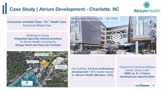 Case Study | Atrium Development - Charlotte, NC
28
Consumer-oriented Class “A+” Health Care
Anchored Mixed-Use
Development Site
Metropolitan
Shopping Center
Downtown Charlotte
Buildings to house
integrated specialty clinical practices
for Atrium Health including the
Sanger Heart and Vascular Institute
Two building, 5.5-acre multi-phase
development 100% master leased
by Atrium Health (Moody’s: Aa3)
Adjacent to Carolinas Medical
Center campus with
286K sq. ft. of future
development opportunities
Anticipated Delivery Q2 – Q3 2020
 