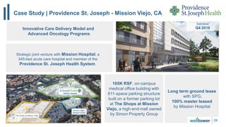 Case Study | Providence St. Joseph - Mission Viejo, CA
29
Delivered
Q4 2019
The Shops at Mission Viejo
Mission Viejo
Medical Center
105K RSF, on-campus
medical office building with
611-space parking structure
built on a former parking lot
at The Shops at Mission
Viejo, a high-end mall owned
by Simon Property Group
Strategic joint venture with Mission Hospital, a
345-bed acute care hospital and member of the
Providence St. Joseph Health System.
Long term ground lease
with SPG,
100% master leased
by Mission Hospital
Innovative Care Delivery Model and
Advanced Oncology Programs
 