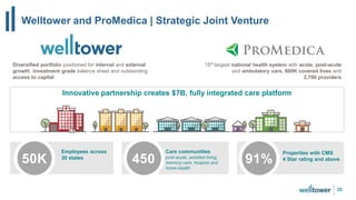 Welltower and ProMedica | Strategic Joint Venture
30
Care communities
post-acute, assisted living,
memory care, hospice and
home health
Employees across
30 states
of properties with
CMS
4 Star rating and
above
Innovative partnership creates $7B, fully integrated care platform
15th largest national health system with acute, post-acute
and ambulatory care, 600K covered lives and
2,700 providers
Diversified portfolio positioned for internal and external
growth, investment grade balance sheet and outstanding
access to capital
45050K 91%
Properties with CMS
4 Star rating and above
 