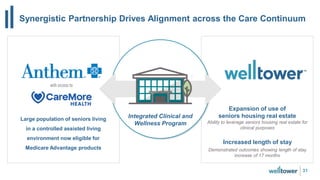 Synergistic Partnership Drives Alignment across the Care Continuum
31
Large population of seniors living
in a controlled assisted living
environment now eligible for
Medicare Advantage products
Expansion of use of
seniors housing real estate
Ability to leverage seniors housing real estate for
clinical purposes
Increased length of stay
Demonstrated outcomes showing length of stay
increase of 17 months
Integrated Clinical and
Wellness Program
 