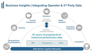 34
Demographics/
Psychographics
Housing
Income/
Employment
Education
Health
Indicators
Population
Projections
Competition
Data-Driven Capital Allocation
10+ years of property-level
historical performance data
Business Insights | Integrating Operator & 3rd Party Data
NOI LaborOccupancy
Welltower’s
competitive advantage:
Third party
data integration
 