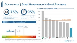 Governance | Great Governance is Good Business
43
1. Data as of 5/7/2019.
2. ISS Governance Score is a weighted average of scores assigned for (a) board structure, (b) compensation, (c) shareholder rights and (d) audit.
3. Ventas (VTR), PEAK, Crown Castle International (CCI), Equinix (EQIX), Iron Mountain (IRM), Weyerhaeuser Company (WY), American Tower Corporation (AMT), Boston Properties (BXP), Equity Residential (EQR), Prologis (PLD),
Public Storage (PSA), Simon Property Group (SPG), Vornado Realty Trust (VNO), AvalonBay Communities (AVB), Alexandria Real Estate Equities (ARE).
G&A as % of Enterprise Value(1)
0.00%
0.10%
0.20%
0.30%
0.40%
0.50%
0.60%
0.70%
0.80%
MPT HR CTRE HTA SBRA OHI VTR HCP WELL
HC REIT Average
Female and Minority
Independent Director Leadership
on the Board of Directors(1)
75%
of Employees received refresher
training on insider trading and
anti-corruption
95%
RISKLOW (0) HIGH (10)
Peers(3)
4.0
6.4
Governance Score(2)
 