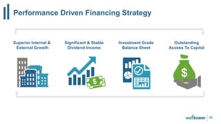 Performance Driven Financing Strategy
45
Superior Internal &
External Growth
Significant & Stable
Dividend Income
Investment Grade
Balance Sheet
Outstanding
Access To Capital
 