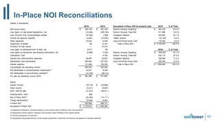 In-Place NOI Reconciliations
(dollars in thousands)
4Q19 4Q16 Annualized In-Place NOI by property type 4Q19 % of Total
Net income (loss) $ 240,136 $ 351,108 Seniors Housing Operating $ 904,136 43.0 %
Loss (gain) on real estate dispositions, net (12,064) (200,165) Seniors Housing Triple-Net 411,968 19.6 %
Loss (income) from unconsolidated entities (57,420) 2,829 Outpatient Medical 464,820 22.1 %
Income tax expense (benefit) (4,832 ) (16,585 ) Health System 143,168 6.8 %
Other expenses 16,042 8,838 Long-Term/Post-Acute Care 179,780 8.5 %
Impairment of assets 98 13,187 Total In-Place NOI $ 2,103,872 100.0 %
Provision for loan losses — 10,215
Loss (gain) on extinguishment of debt, net 2,612 68 4Q16 % of Total
Loss (gain) on derivatives and financial instruments, net (5,069) 17,204 Seniors Housing Operating $ 822,932 42.1 %
Transaction Cost — 9,704 Seniors Housing Triple-Net 535,112 27.4 %
General and administrative expenses 26,507 32,807 Outpatient Medical 338,648 17.3 %
Depreciation and amortization 262,644 227,916 Long-Term/Post-Acute Care 259,792 13.2 %
Interest expense 131,648 126,360 Total In-Place NOI $ 1,956,484 100.0 %
Consolidated net operating income 600,302 583,486
NOI attributable to unconsolidated investments(1) 22,031 16,467
NOI attributable to noncontrolling interests(2) (41,035) (28,151)
Pro rata net operating income (NOI) $ 581,298 $ 571,802
Adjust:
Interest income (15,718) $ (23,689 )
Other income (6,011) (6,657 )
Sold / held for sale (21,673) (48,611 )
Developments / land 588 —
Non In-Place NOI(3) (23,445) (13,111 )
Timing adjustments(4) 10,929 9,387
In-Place NOI 525,968 489,121
Annualized In-Place NOI $ 2,103,872 $ 1,956,484
(1) Represents Welltower's combined interests in joint ventures where Welltower is the minority partner.
(2) Represents minority partners' interests in joint ventures where Welltower is the majority partner.
(2) Primarily represents non-cash NOI.
(4) Represents timing adjustments for current quarter acquisitions, construction conversions and segment or operator transitions.
53
 