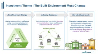 Investment Theme | The Built Environment Must Change
7
Growth Opportunity
Fee-for-service model is ineffective,
costly, and unsustainable given
secular trends in demographics
Health Systems
Retail
Pharmacy
& PBM
Physician
Groups
Payor
Entities
Home-Based
Services
Industry ResponseKey Drivers of Change
Vertically integrated care models increase
care coordination, lower health costs
and improve health outcomes
Changing capital needs present
an opportunity in health care
infrastructure, and the built
environment must change to
deliver wellness & consumer
centered sites of care
Better
OUTCOMES
Triple
Aim
$
 