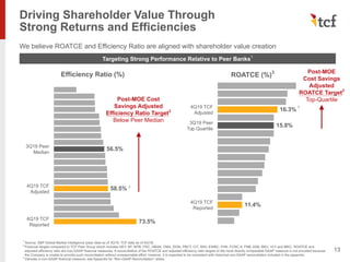 3Q19 Peer
Median
4Q19 TCF
Adjusted
4Q19 TCF
Reported
56.5%
58.5%
73.5%
4Q19 TCF
Adjusted
3Q19 Peer
Top Quartile
4Q19 TCF
Reported
16.3%
15.8%
11.4%
Driving Shareholder Value Through
Strong Returns and Efficiencies
We believe ROATCE and Efficiency Ratio are aligned with shareholder value creation
Targeting Strong Performance Relative to Peer Banks1
13
1
Source: S&P Global Market Intelligence (peer data as of 3Q19; TCF data as of 4Q19)
2
Financial targets compared to TCF Peer Group which includes KEY, RF, MTB, FRC, HBAN, CMA, ZION, PBCT, CIT, SNV, EWBC, FHN, FCNC.A, FNB, ASB, BKU, VLY and IBKC. ROATCE and
adjusted efficiency ratio are non-GAAP financial measures. A reconciliation of the ROATCE and adjusted efficiency ratio targets to the most directly comparable GAAP measure is not provided because
the Company is unable to provide such reconciliation without unreasonable effort, however, it is expected to be consistent with historical non-GAAP reconciliation included in the appendix.
3
Denotes a non-GAAP financial measure; see Appendix for “Non-GAAP Reconciliation” slides
Efficiency Ratio (%) ROATCE (%)3
Post-MOE Cost
Savings Adjusted
Efficiency Ratio Target2
Below Peer Median
Post-MOE
Cost Savings
Adjusted
ROATCE Target2
Top-Quartile
3
3
 