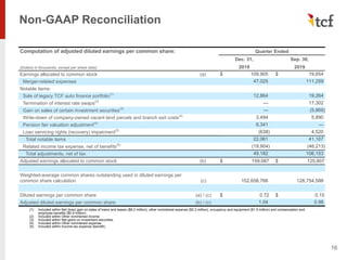 Non-GAAP Reconciliation
16
Computation of adjusted diluted earnings per common share: Quarter Ended
Dec. 31, Sep. 30,
(Dollars in thousands, except per share data) 2019 2019
Earnings allocated to common stock (a) $ 109,905 $ 19,654
Merger-related expenses 47,025 111,259
Notable items:
Sale of legacy TCF auto finance portfolio(1)
12,864 19,264
Termination of interest rate swaps(2)
— 17,302
Gain on sales of certain investment securities(3)
— (5,869)
Write-down of company-owned vacant land parcels and branch exit costs(4)
3,494 5,890
Pension fair valuation adjustment(4)
6,341 —
Loan servicing rights (recovery) impairment(2)
(638) 4,520
Total notable items 22,061 41,107
Related income tax expense, net of benefits(5)
(19,904) (46,213)
Total adjustments, net of tax 49,182 106,153
Adjusted earnings allocated to common stock (b) $ 159,087 $ 125,807
Weighted-average common shares outstanding used in diluted earnings per
common share calculation (c) 152,658,766 128,754,588
Diluted earnings per common share (a) / (c) $ 0.72 $ 0.15
Adjusted diluted earnings per common share (b) / (c) 1.04 0.98
(1) Included within Net (loss) gain on sales of loans and leases ($8.2 million), other noninterest expense ($2.2 million), occupancy and equipment ($1.5 million) and compensation and
employee benefits ($0.9 million)
(2) Included within Other noninterest income.
(3) Included within Net gains on investment securities.
(4) Included within Other noninterest expense.
(5) Included within Income tax expense (benefit).
 