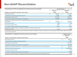Non-GAAP Reconciliation
17
Computation of FTE and adjusted net interest income and margin: Quarter Ended
Dec. 31, Sep. 30,
(Dollars in thousands, except per share data) 2019 2019
Net interest income $ 408,753 $ 371,793
Adjustment for taxable equivalent interest(1)
2,896 2,488
Net interest income (FTE) 411,649 374,281
Purchase accounting accretion and amortization (30,523) (28,411)
Adjusted net interest income (FTE), excluding purchase accounting accretion and
amortization $ 378,230 $ 343,382
Net interest margin 3.86% 4.12%
Net interest margin (FTE) 3.89 4.14
Purchase accounting accretion and amortization (0.29) (0.31)
Adjusted net interest margin, excluding purchase accounting accretion and
amortization (FTE) 3.60% 3.83%
(1) The yield on tax-exempt loans and investment securities available-for-sale is computed on a tax-equivalent basis using a statutory federal
income tax rate of 21%.
Computation of adjusted net interest income and margin: Month Ended
Sep. 30,
(Dollars in thousands, except per share data) 2019
Net interest income $ 142,216
Adjustments for taxable equivalent interest 960
Net interest income (FTE) 143,176
Purchase accounting accretion and amortization (14,500)
Adjusted net interest income (FTE), excluding purchase accounting accretion and amortization $ 128,676
Average interest-earning assets $ 42,030,630
Net interest margin (FTE) 4.10%
Purchase accounting accretion and amortization (0.40)
Adjusted net interest margin, excluding purchase accounting accretion and amortization (FTE) 3.70%
 