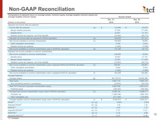 Non-GAAP Reconciliation
19
Computation of adjusted return on average assets, common equity, average tangible common equity and
average tangible common equity: Quarter Ended
Dec. 31, Sep. 30,
(Dollars in thousands) 2019 2019
Adjusted net income after tax expense:
Income after tax expense (a) $ 114,456 $ 24,978
Merger-related expenses 47,025 111,259
Notable items 22,061 41,107
Related income tax expense, net of tax benefits (19,904) (46,213)
Adjusted net income after tax expense for ROAA calculation (b) 163,638 131,131
Net income available to common shareholders (c) 109,905 19,654
Other intangibles amortization 5,505 4,544
Related income tax expense (1,284) (1,085)
Net income available to common shareholders used in ROATCE calculation (d) 114,126 23,113
Adjusted net income available to common shareholders:
Net income available to common shareholders 109,905 19,654
Notable items 22,061 41,107
Merger-related expenses 47,025 111,259
Related income tax expense, net of tax benefits (19,904) (46,213)
Net income available to common shareholders used in adjusted ROAA and ROACE calculation (e) 159,087 125,807
Other intangibles amortization 5,505 4,544
Related income tax expense (1,284) (1,085)
Net income available to common shareholders used in adjusted ROATCE calculation (f) 163,308 129,266
Average balances:
Average assets (g) 46,119,514 39,094,366
Total equity 5,691,119 4,683,129
Non-controlling interest in subsidiaries (23,683) (25,516)
Total TCF Financial Corporation shareholders' equity 5,667,436 4,657,613
Preferred stock (169,302) (169,302)
Average total common shareholders' equity used in ROACE calculation (h) 5,498,134 4,488,311
Goodwill, net (1,266,166) (890,155)
Other intangibles, net (211,294) (142,925)
Average tangible common shareholders' equity used in ROATCE calculation (i) $ 4,020,674 $ 3,455,231
ROAA(1)
(a) / (g) 0.99% 0.26%
Adjusted ROAA(1)
(b) / (g) 1.42 1.34
ROACE(1)
(c) / (h) 8.00 1.75
Adjusted ROACE(1)
(e) / (h) 11.57 11.21
ROATCE(1)
(d) / (i) 11.35 2.68
Adjusted ROATCE(1)
(f) / (i) 16.25 14.96
(1) Annualized.
 