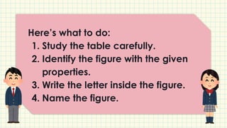 Here’s what to do:
1. Study the table carefully.
2. Identify the figure with the given
properties.
3. Write the letter inside the figure.
4. Name the figure.
 