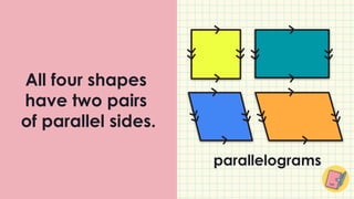 All four shapes
have two pairs
of parallel sides.
parallelograms
 