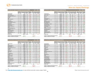 Worldwide Mergers & Acquisitions 2013 Slide 18