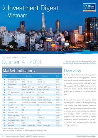 > Investment Digest
Vietnam
COLLIERS INTERNATIONAL
Quarter 4 | 2013
There have been more winners than losers in
2014. A late surge in GDP highlighted a positive
forth quarter despite muted CPI growth. Some
of the major winners include a Q4 GDP of over
6%, a surge in FDI of over 50%, trade turnover’s
continued strong growth, PMI’s continued
growth, and an inflation of just 6.04% for the
year.
There were few losers this quarter, which
included a weak credit market, underperforming
retail market, and weak domestic industrial
growth. The investment environment continues
to improve as the macroeconomics stabilizes
and structural reform continues to show
progress. State interests continue to recede
ponderously, through divestments of the SCIC
in the Hanoi stock exchange, opening the door
to the private sector.
*Arrows indicate monthly trends
**Data is accurate as reported by the source on the indicated date
OverviewMarket Indicators
30-Day
Trend
Indicator December November Date
10-year bond yield 8.9% 8.84% 12/30
Credit Market +9.5% - 11% ytd +5.83% ytd 01/01
Deposit Rate 7%-8% 7% 01/01
Exp/Imp +15.4%/+15.4% yoy +15.7%/+15.5% yoy 12/24
FDI +54.5% yoy to $21.6b +36% yoy to $15b 01/01
FDI Disbursement +9.9% yoy to $11.5b +6.4% yoy 01/01
Fitch B+ B+ 01/01
GDP +6.04% Q4, +5.42% +5.14% ytd 12/24
Inflation +6.04% ytd, 6.04% yoy +4.63% ytd, 7.5% yoy 12/24
Lending Rate 7-9% short, 9-11% long 7-9% short, 9-11% long 01/01
Moody’s B2 B2 01/01
Overnight Rate 3.37% 2.77% 01/06
PMI 51.8 51.5 01/06
Refinance Rate 7% 7% 01/06
Repurchase Rate 5% 5.5% 01/06
Retail Sales +12.6% yoy +13.7% yoy 12/24
Standard & Poors BB- BB- 01/01
VND-USD 21,036 21,117 01/06
VN-Index 504,63, +21,63% ytd 492.63, +17.7% ytd 12/31
1 Vietnam Investment Digest | 4Q 2013 | Market Indicators COLLIERS INTERNATIONAL
Access more reports and connect with us at
bit.ly/investVN & slideshare.net/ColliersVietnam
 
