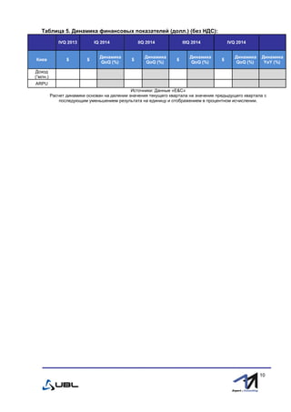 fffff
10
Таблица 5. Динамика финансовых показателей (долл.) (без НДС):
IVQ 2013 IQ 2014 IIQ 2014 IIIQ 2014 IVQ 2014
Киев $ $
Динамика
QoQ (%)
$
Динамика
QoQ (%)
$
Динамика
QoQ (%)
$
Динамика
QoQ (%)
Динамика
YoY (%)
Доход
(“млн.)
ARPU
Источники: Данные «E&С»
Расчет динамики основан на делении значения текущего квартала на значение предыдущего квартала с
последующим уменьшением результата на единицу и отображением в процентном исчислении.
 