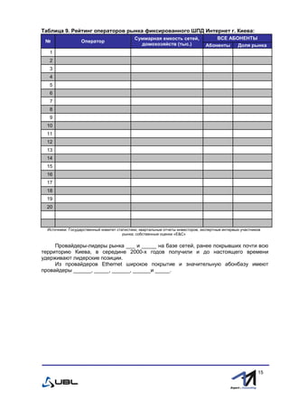 fffff
15
Таблица 9. Рейтинг операторов рынка фиксированного ШПД Интернет г. Киева:
№ Оператор
Суммарная емкость сетей,
домохозяйств (тыс.)
ВСЕ АБОНЕНТЫ
Абоненты Доля рынка
1
2
3
4
5
6
7
8
9
10
11
12
13
14
15
16
17
18
19
20
Источники: Государственный комитет статистики; квартальные отчеты инвесторов; экспертные интервью участников
рынка; собственные оценки «E&С»
Провайдеры-лидеры рынка ___ и _____ на базе сетей, ранее покрывших почти всю
территорию Киева, в середине 2000-х годов получили и до настоящего времени
удерживают лидерские позиции.
Из провайдеров Ethernet широкое покрытие и значительную абонбазу имеют
провайдеры ______, _____, ______, ______и _____.
 