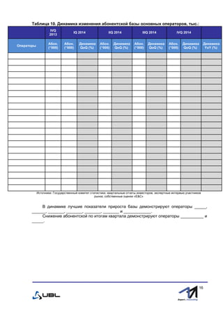 fffff
16
Таблица 10. Динамика изменения абонентской базы основных операторов, тыс.:
IVQ
2013
IQ 2014 IIQ 2014 IIIQ 2014 IVQ 2014
Операторы
Абон.
(“000)
Абон.
(“000)
Динамика
QoQ (%)
Абон.
(“000)
Динамика
QoQ (%)
Абон.
(“000)
Динамика
QoQ (%)
Абон.
(“000)
Динамика
QoQ (%)
Динамика
YoY (%)
Источники: Государственный комитет статистики; квартальные отчеты инвесторов; экспертные интервью участников
рынка; собственные оценки «E&С»
В динамике лучшие показатели прироста базы демонстрируют операторы _____,
______, _______, _______, _______, _______ и ____________.
Снижение абонентской по итогам квартала демонстрируют операторы __________ и
_____.
 