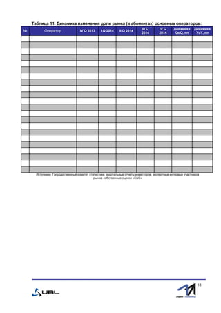 fffff
18
Таблица 11. Динамика изменения доли рынка (в абонентах) основных операторов:
№ Оператор IV Q 2013 I Q 2014 II Q 2014
III Q
2014
IV Q
2014
Динамика
QoQ, пп
Динамика
YoY, пп
Источники: Государственный комитет статистики; квартальные отчеты инвесторов; экспертные интервью участников
рынка; собственные оценки «E&С»
 