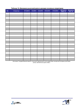 fffff
22
Таблица 14. Динамика рыночной доли в доходах основных операторов:
№ Оператор IV Q 2013 I Q 2014 II Q 2014 III Q 2014 IV Q 2014
Динамика
QoQ, пп
Динамика
YoY, пп
Источники: Государственный комитет статистики; квартальные отчеты инвесторов; экспертные интервью участников
рынка; собственные оценки «E&С»
 