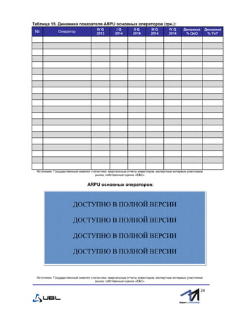 fffff
24
Таблица 15. Динамика показателя ARPU основных операторов (грн.):
№ Оператор
IV Q
2013
I Q
2014
II Q
2014
III Q
2014
IV Q
2014
Динамика
% QoQ
Динамика
% YoY
Источники: Государственный комитет статистики; квартальные отчеты инвесторов; экспертные интервью участников
рынка; собственные оценки «E&С»
ARPU основных операторов:
Источники: Государственный комитет статистики; квартальные отчеты инвесторов; экспертные интервью участников
рынка; собственные оценки «E&С»
ДОСТУПНО В ПОЛНОЙ ВЕРСИИ
ДОСТУПНО В ПОЛНОЙ ВЕРСИИ
ДОСТУПНО В ПОЛНОЙ ВЕРСИИ
ДОСТУПНО В ПОЛНОЙ ВЕРСИИ
 