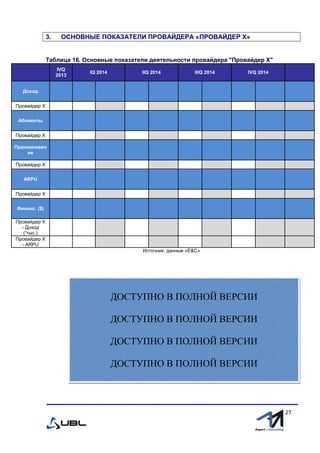 fffff
27
3. ОСНОВНЫЕ ПОКАЗАТЕЛИ ПРОВАЙДЕРА «ПРОВАЙДЕР Х»
Таблица 16. Основные показатели деятельности провайдера "Провайдер Х"
IVQ
2013
IQ 2014 IIQ 2014 IIIQ 2014 IVQ 2014
Доход
Провайдер Х
Абоненты
Провайдер Х
Проникновен
ие
Провайдер Х
ARPU
Провайдер Х
Финанс. ($)
Провайдер Х
- Доход
(“тыс.)
Провайдер Х
- ARPU
Источник: данные «E&С»
ДОСТУПНО В ПОЛНОЙ ВЕРСИИ
ДОСТУПНО В ПОЛНОЙ ВЕРСИИ
ДОСТУПНО В ПОЛНОЙ ВЕРСИИ
ДОСТУПНО В ПОЛНОЙ ВЕРСИИ
 