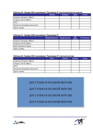 fffff
30
Таблица 20. Тарифы В2С провайдера "Провайдер Х" (многоквартирные здания)
Эконом Комфорт Турбо Гигабит
Скорость Интернет, Мбит/с.
Скорость UA IX, Мбит/с.
IPTV
Бонусная программа лояльности
Цена, грн/мес.
Таблица 21. Тарифы В2В провайдера "Провайдер Х"
Предприниматель Профессионал
VIP
Office
VIP Exclusive
Скорость Интернет, Мбит/с.
Скорость UA IX, Мбит/с.
Back-resolving IP-адрес
Цена, грн/мес.
Таблица 22. Тарифы В2С провайдера "Провайдер Х" (частный сектор)
Хата Вилла Хоромы Палац
Скорость Интернет, Мбит/с.
Скорость UA IX, Мбит/с.
IPTV
Бонусная программа лояльности
Цена, грн/мес.
ДОСТУПНО В ПОЛНОЙ ВЕРСИИ
ДОСТУПНО В ПОЛНОЙ ВЕРСИИ
ДОСТУПНО В ПОЛНОЙ ВЕРСИИ
ДОСТУПНО В ПОЛНОЙ ВЕРСИИ
 