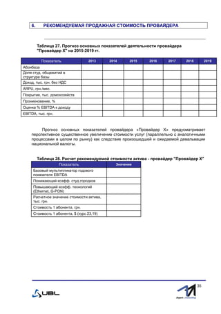 fffff
35
6. РЕКОМЕНДУЕМАЯ ПРОДАЖНАЯ СТОИМОСТЬ ПРОВАЙДЕРА
Таблица 27. Прогноз основных показателей деятельности провайдера
"Провайдер Х" на 2015-2019 гг.
Показатель 2013 2014 2015 2016 2017 2018 2019
Абонбаза
Доля студ. общежитий в
структуре базы
Доход, тыс. грн. без НДС
ARPU, грн./мес.
Покрытие, тыс. домохозяйств
Проникновение, %
Оценка % EBITDA к доходу
EBITDA, тыс. грн.
Прогноз основных показателей провайдера «Провайдер Х» предусматривает
перспективное существенное увеличение стоимости услуг (параллельно с аналогичными
процессами в целом по рынку) как следствие произошедшей и ожидаемой девальвации
национальной валюты.
Таблица 28. Расчет рекомендуемой стоимости актива - провайдер "Провайдер Х"
Показатель Значение
Базовый мультипликатор годового
показателя EBITDA
Понижающий коэфф. студ.городков
Повышающий коэфф. технологий
(Ethernet, G-PON)
Расчетное значение стоимости актива,
тыс. грн.
Стоимость 1 абонента, грн.
Стоимость 1 абонента, $ (курс 23,19)
 