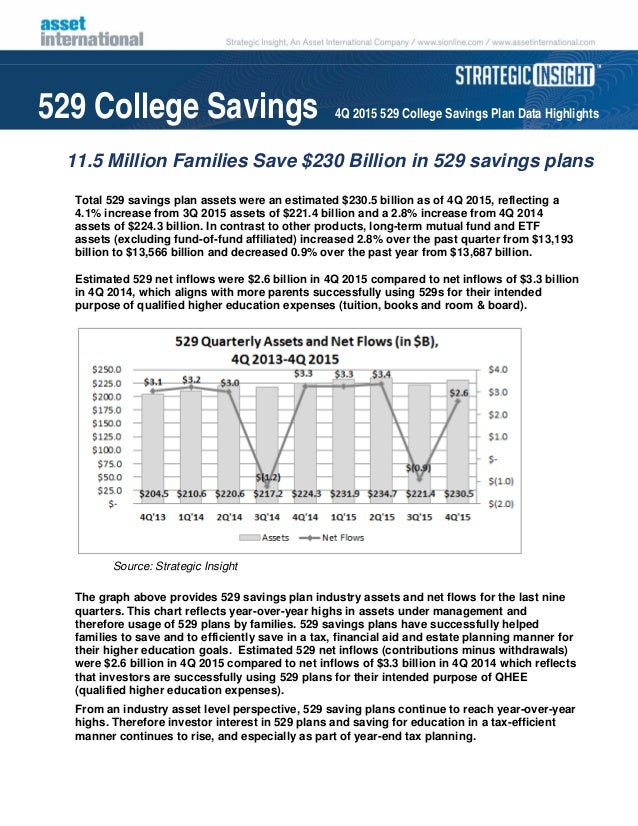4Q 2015 529 College Savings Plan Data Highlights