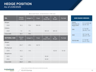 2020 BASIS HEDGES
Argus
Houston vs
Argus WTI
8.4 mmbbls @
$2.49 / bbl
CIG
2.7 bcf @
($0.50) / mcf
HSC
46.7 bcf @
($0.07) / mcf
TETCO M3
4.1 bcf @
$1.47 / mcf
W E I G H T E D A V E R A G E P R I C E
OIL
Volume
(mmbbl)
Hedged % Fixed
Call
($ per bbl)
Put
Bought
Put Sold
Swaps:
2020 30.3 72% $59.59
Collars:
2020 1.8 4% $83.25 $65.00
Total 2020 32.1 76%
NATURAL GAS
Volume
(bcf)
Hedged % Fixed
Call
($ per mcf)
Put
Bought
Put Sold
Swaps:
2020 264.7 39% $2.76
Put Spread:
2020 94.2 14% $2.05 $1.80
Swaptions:
2021 14.6 $2.80
2022 14.6 $2.80
Total 2020 264.7 53%
HEDGE POSITION
As of 2/26/2020
4Q 2019 Earnings
Includes January and February 2020 derivative contracts that have settled
13
 