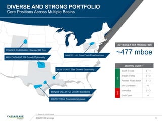 DIVERSE AND STRONG PORTFOLIO
Core Positions Across Multiple Basins
(1) Based on 2/26/20 Outlook
~477 mboe
4Q 2019 Earnings 5
2020 RIG COUNT
(1)
OIL
South Texas 3 – 4
Brazos Valley 2 – 3
Powder River Basin 2 – 3
Mid-Continent ~1
GAS
Marcellus 2 – 3
Gulf Coast ~1
GULF COAST: Gas Growth Optionality
MARCELLUS: Free Cash Flow Machine
SOUTH TEXAS: Foundational Asset
BRAZOS VALLEY: Oil Growth Backbone
MID-CONTINENT: Oil Growth Optionality
POWDER RIVER BASIN: Stacked Oil Pay
4Q’19 DAILY NET PRODUCTION
 