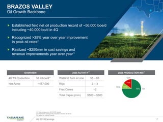 BRAZOS VALLEY
Oil Growth Backbone
4Q 2019 Earnings 7
(1) Data compared to 2018 WRD results
(2) Represents average net production volumes for 4Q’19
(3) Based on 2/26/20 Outlook
2020 ACTIVITY
(3)
Wells to Turn in Line 55 – 65
Rigs 2 – 3
Frac Crews ~2
Total Capex (mm) $500 – $600
OVERVIEW
4Q’19 Production 56 mboe/d(2)
Net Acres ~477,000
Established field net oil production record of ~56,000 boe/d
including ~40,000 bo/d in 4Q
Recognized >35% year over year improvement
in peak oil rates(1)
Realized ~$250mm in cost savings and
revenue improvements year over year(1)
2020 PRODUCTION MIX
(3)
75% Oil
NGL 10%
Gas
15%
 