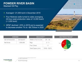 POWDER RIVER BASIN
Stacked Oil Pay
4Q 2019 Earnings 8
(1) Represents average net production volumes for 4Q’19
(2) Based on 2/26/20 Outlook
Averaged ~21,000 bo/d in December 2019​
Four Niobrara wells turned to sales averaging
24-hour peak production rates of >2,000 boe/d
(~1,200 bo/d)​
GP&T declined ~23% in 2019 and is expected
to decrease another 7% to ~$8.70/boe in 2020
2020 ACTIVITY
(2)
Wells to Turn in Line 25 – 30
Rigs 2 – 3
Frac Crews ~1
Total Capex (mm) $160 – $215
OVERVIEW
4Q’19 Production 38 mboe/d(1)
Net Acres ~206,000
2020 PRODUCTION MIX
(2)
46% Oil
16%
NGL
Gas 38%
 