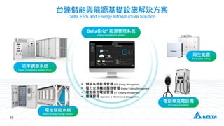 10
DeltaGrid? Դϵy
Energy Management System
늳؃ϵy
Battery Energy Storage System
{ϵy
Power Conditioning System (PCS)
? ϵyԴ ESS Energy Management
? oչ Energy-Trading Management
? 늄܇վ EV Charging Management
? S\ Operation & Maintenance Management
늄܇O
EV Charging Solution
Դ
Renewable Energy
̨_cԴAOʩQ
Delta ESS and Energy Infrastructure Solution
 