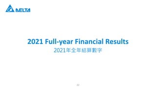 2021 Full-year Financial Results
2021ȫY㔵
22
 