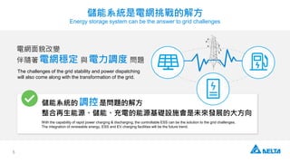 5
늾Wò׃
S늾W c{ }
ϵy늾WĽⷽ
Energy storage system can be the answer to grid challenges
The challenges of the grid stability and power dispatching
will also come along with the transformation of the grid.
Դܡ늵ԴAOʩδlչĴ
ϵy{ǆ}Ľⷽ
With the capability of rapid power charging & discharging, the controllable ESS can be the solution to the grid challenges.
The integration of renewable energy, ESS and EV charging facilities will be the future trend.
 
