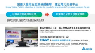 7
ƽ̨Ͼ Ugϸ߅cǰЈ
Energy Trading Platform launched for the participation of qualified private traders in
the day-ahead market.
Ŀǰgϸ{lDӋ 19.1 MW
10MW  ̨_ϵyQ̨_5MW + h 5MW
2025_20%20GW늼5.9GWxL늣
Reach 20% in 2025 with 20GW solar and 5.9GW offshore wind power
̨ƽ̨늾W
Taipower Companys Energy Trading Platform
̨ԴDĿ
Taiwan governments policy goals for energy transition
򑪴ԴWn ƽ̨
Energy Trading Platform established to minimize the impact of a large amount of renewable energy on the grid
At present, the total qualified private capacity is 19.1MW for regulation reserve service,
with 10MW service provided by Delta's energy storage system solutions, where Delta
contributes 5MW and AIDC contributes another 5MW.
 