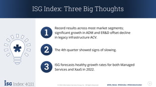 4Q21 Global ISG Index™ | PDF