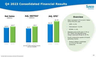 $1.0
$1.2
Adj. EBITDA1
(billions)
Q4 2023 Consolidated Financial Results
$19.0
$19.7
Net Sales
(billions)
$1.15
$1.34
Adj. EPS1
Q4 2022 Q4 2023
Overview
• Sales increased 4.1% to $19.7 billion
versus the prior year
• USFS +2.5%
• International +12.2%
• SYGMA +1.4%
• Adjusted gross profit grew 5.7% to
$3.7 billion and adjusted gross
margin improved 28 bps to 18.7%
• Fourth consecutive quarter of record
operating income
1
4
Q4 2022 Q4 2023 Q4 2022 Q4 2023
Q4 2023 GAAP Operating Income
+26.5% to $969M
14
1 See Non-GAAP reconciliations at the end of the presentation.
• Product inflation moderated
to 2.1% for the total
enterprise
 