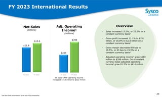 FY 2023 International Results
$11.8
$13.6
Net Sales
(billions)
$229
$398
Adj. Operating
Income1
(millions)
Overview
• Sales increased 15.0%, or 22.6% on a
constant currency basis1
• Gross profit increased 11.1% to $2.6
billion, or 18.8% to $2.8 billion on a
constant currency basis1
• Gross margin decreased 69 bps to
19.5%, or 63 bps to 19.5% on a
constant currency basis1
• Adjusted operating income1 grew $169
million to $398 million. On a constant
currency basis adjusted operating
income1 grew 81.2% to $414 million
2
0
FY 2022 FY 2023 FY 2022 FY 2023
FY 2023 GAAP Operating Income
increased $213 million to $313 million
20
1 See Non-GAAP reconciliations at the end of the presentation.
 