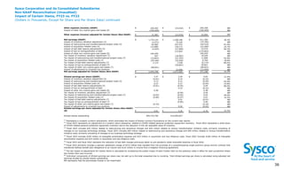 Sysco Corporation and its Consolidated Subsidiaries
Non-GAAP Reconciliation (Unaudited)
Impact of Certain Items, FY23 vs. FY22
(Dollars in Thousands, Except for Share and Per Share Data) continued
3
6 36
Other expense (income) (GAAP) $ 226,442 $ (23,916) $ 250,358 NM
Impact of other non-routine gains and losses (6) (194,459) - (194,459) NM
Other expense (income) adjusted for Certain Items (Non-GAAP) $ 31,983 $ (23,916) $ 55,899 NM
Net earnings (GAAP) $ 1,770,124 $ 1,358,768 $ 411,356 30.3%
Impact of inventory valuation adjustment (2) (2,571) 73,224 (75,795) NM
Impact of restructuring and transformational project costs (3) 62,965 107,475 (44,510) -41.4%
Impact of acquisition-related costs (4) 115,889 139,173 (23,284) -16.7%
Impact of bad debt reserve adjustments (5) (4,425) (27,999) 23,574 84.2%
Impact of loss on extinguishment of debt - 115,603 (115,603) NM
Impact of other non-routine gains and losses (6) 194,459 - 194,459 NM
Tax impact of inventory valuation adjustment (7) 647 (18,902) 19,549 NM
Tax impact of restructuring and transformational project costs (7) (15,847) (27,743) 11,896 42.9%
Tax impact of acquisition-related costs (7) (29,166) (35,926) 6,760 18.8%
Tax Impact of bad debt reserve adjustments (7) 1,114 7,228 (6,114) -84.6%
Tax impact of loss on extinguishment of debt (7) - (29,841) 29,841 NM
Tax impact of other non-routine gains and losses (7) (48,941) - (48,941) NM
Impact of adjustments to uncertain tax positions - 12,000 (12,000) NM
Net earnings adjusted for Certain Items (Non-GAAP) $ 2,044,248 $ 1,673,060 $ 371,188 22.2%
Diluted earnings per share (GAAP) $ 3.47 $ 2.64 $ 0.83 31.4%
Impact of inventory valuation adjustment (2) (0.01) 0.14 (0.15) NM
Impact of restructuring and transformational project costs (3) 0.12 0.21 (0.09) -42.9%
Impact of acquisition-related costs (4) 0.23 0.27 (0.04) -14.8%
Impact of bad debt reserve adjustments (5) (0.01) (0.05) 0.04 80.0%
Impact of loss on extinguishment of debt - 0.22 (0.22) NM
Impact of other non-routine gains and losses (6) 0.38 - 0.38 NM
Tax impact of inventory valuation adjustment (7) - (0.04) 0.04 NM
Tax impact of restructuring and transformational project costs (7) (0.03) (0.05) 0.02 40.0%
Tax impact of acquisition-related costs (7) (0.06) (0.07) 0.01 14.3%
Tax Impact of bad debt reserve adjustments (7) - 0.01 (0.01) NM
Tax impact of loss on extinguishment of debt (7) - (0.06) 0.06 NM
Tax impact of other non-routine gains and losses (7) (0.10) - (0.10) NM
Impact of adjustments to uncertain tax positions - 0.02 (0.02) NM
Diluted earnings per share adjusted for Certain Items (Non-GAAP)
(8) $ 4.01 $ 3.25 $ 0.76 23.4%
Diluted shares outstanding 509,719,756 514,005,827
NM represents that the percentage change is not meaningful.
(3)
Fiscal 2023 includes $20 million related to restructuring and severance charges and $43 million related to various transformation initiative costs, primarily consisting of
changes to our business technology strategy. Fiscal 2022 includes $59 million related to restructuring and severance charges and $49 million related to various transformation
initiative costs, primarily consisting of changes to our business technology strategy.
(1)
Represents a constant currency adjustment, which eliminates the impact of foreign currency fluctuations on the current year results.
(2)
Fiscal 2023 represents an adjustment to a product return allowance, related to COVID-related personal protection equipment inventory. Fiscal 2022 represents a write-down
of COVID-related personal protection equipment inventory due to the reduction in the net realizable value of inventory.
(4)
Fiscal 2023 includes $105 million of intangible amortization expense and $10 million in acquisition and due diligence costs. Fiscal 2022 includes $106 million of intangible
amortization expense and $33 million in acquisition and due diligence costs.
(5)
Fiscal 2023 and fiscal 2022 represent the reduction of bad debt charges previously taken on pre-pandemic trade receivable balances in fiscal 2020.
(7)
The tax impact of adjustments for Certain Items is calculated by multiplying the pretax impact of each Certain Item by the statutory rates in effect for each jurisdiction where
the Certain Item was incurred.
(8)
Individual components of diluted earnings per share may not add up to the total presented due to rounding. Total diluted earnings per share is calculated using adjusted net
earnings divided by diluted shares outstanding.
(6)
Fiscal 2023 primarily includes a pension settlement charge of $315 million that resulted from the purchase of a nonparticipating single premium group annuity contract that
transferred defined benefit plan obligations to an insurer and $122 million in income from a litigation financing agreement.
 