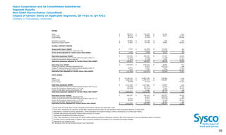 Sysco Corporation and its Consolidated Subsidiaries
Segment Results
Non-GAAP Reconciliation (Unaudited)
Impact of Certain Items on Applicable Segments, Q4 FY23 vs. Q4 FY22
(Dollars in Thousands) continued
3
8 38
OTHER
Sales $ 328,974 $ 316,505 $ 12,469 3.9%
Gross Profit $ 88,715 $ 78,898 $ 9,817 12.4%
Gross Margin 26.97% 24.93% 204 bps
Operating expenses $ 65,093 $ 64,158 $ 935 1.5%
Operating income (GAAP) $ 23,622 $ 14,740 $ 8,882 60.3%
GLOBAL SUPPORT CENTER
Gross profit (loss) (GAAP) $ 3,705 $ (41,995) $ 45,700 NM
Impact of inventory valuation adjustment (6) - 43,673 (43,673) NM
Gross profit adjusted for certain items (Non-GAAP) $ 3,705 $ 1,678 $ 2,027 NM
Operating expenses (GAAP) $ 243,266 $ 206,166 $ 37,100 18.0%
Impact of restructuring and transformational project costs (7) (16,641) (9,382) (7,259) -77.4%
Impact of acquisition related costs (8) (1,014) (2,109) 1,095 51.9%
Operating expenses adjusted for Certain Items (Non-GAAP) $ 225,611 $ 194,675 $ 30,936 15.9%
Operating loss (GAAP) $ (239,561) $ (248,161) $ 8,600 3.5%
Impact of inventory valuation adjustment (6) - 43,673 (43,673) NM
Impact of restructuring and transformational project costs (7) 16,641 9,382 7,259 77.4%
Impact of acquisition related costs (8) 1,014 2,109 (1,095) -51.9%
Operating loss adjusted for Certain Items (Non-GAAP) $ (221,906) $ (192,997) $ (28,909) -15.0%
TOTAL SYSCO
Sales $ 19,728,216 $ 18,957,258 $ 770,958 4.1%
Gross Profit $ 3,685,166 $ 3,444,272 $ 240,894 7.0%
Gross Margin 18.68% 18.17% 51 bps
Operating expenses (GAAP) $ 2,715,769 $ 2,677,802 $ 37,967 1.4%
Impact of restructuring and transformational project costs (4) (7) (24,678) (37,417) 12,739 34.0%
Impact of acquisition-related costs (1) (5) (8) (28,470) (35,724) 7,254 20.3%
Impact of bad debt reserve adjustments (2) - 8,783 (8,783) NM
Operating expenses adjusted for Certain Items (Non-GAAP) $ 2,662,621 $ 2,613,444 $ 49,177 1.9%
Operating income (GAAP) $ 969,397 $ 766,470 $ 202,927 26.5%
Impact of inventory valuation adjustment (6) - 43,673 (43,673) NM
Impact of restructuring and transformational project costs (4) (7) 24,678 37,417 (12,739) -34.0%
Impact of acquisition-related costs (1) (5) (8) 28,470 35,724 (7,254) -20.3%
Impact of bad debt reserve adjustments (2) - (8,783) 8,783 NM
Operating income adjusted for Certain Items (Non-GAAP) $ 1,022,545 $ 874,501 $ 148,044 16.9%
(4)
Includes restructuring and facility closure costs primarily in Europe.
(5)
Represents intangible amortization expense.
NM represents that the percentage change is not meaningful.
(8)
Represents due diligence costs.
(3)
Represents a constant currency adjustment, which eliminates the impact of foreign currency fluctuations on current year results.
(7)
Includes various transformation initiative costs, primarily consisting of changes to our business technology strategy.
(1)
Fiscal 2023 and fiscal 2022 include intangible amortization expense and acquisition costs.
(2)
Fiscal 2022 represents the reduction of bad debt charges previously taken on pre-pandemic trade receivable balances in fiscal 2020.
(6)
Fiscal 2022 represents a write-down of COVID-related personal protection equipment inventory due to the reduction in the net realizable value of inventory.
 