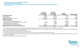 Sysco Corporation and its Consolidated Subsidiaries
Non-GAAP Reconciliation (Unaudited)
Impact of Certain Items on Earnings Before Interest, Taxes, Depreciation and Amortization (Q4 FY23 vs. Q4 FY22)
(In Thousands)
4
5 45
13-Week
Period Ended
Jul. 1, 2023
13-Week
Period Ended
Jul. 2, 2022
Change
in Dollars %/bps Change
Net earnings (GAAP) $ 733,736 $ 509,989 $ 223,747 43.9%
Interest (GAAP) 135,629 128,512 7,117 5.5%
Income taxes (GAAP) 224,204 131,890 92,314 70.0%
Depreciation and amortization (GAAP) 200,659 201,274 (615) -0.3%
EBITDA (Non-GAAP) $ 1,294,228 $ 971,665 $ 322,563 33.2%
Certain Item adjustments:
Impact of inventory valuation adjustment (1) - 43,673 (43,673) NM
Impact of restructuring and transformational project costs (2) 23,819 36,998 (13,179) -35.6%
Impact of acquisition-related costs (3) 1,448 4,479 (3,031) -67.7%
Impact of bad debt reserve adjustments (4) - (8,783) 8,783 NM
Impact of other non-routine gains and losses (120,867) - (120,867) NM
EBITDA adjusted for Certain Items (Non-GAAP) (5) $ 1,198,628 $ 1,048,032 $ 150,596 14.4%
NM represents that the percentage change is not meaningful.
(2)
Fiscal 2023 and fiscal 2022 include charges related to restructuring and severance, as well as various transformation initiative costs, primarily consisting of changes to our business technology
strategy, excluding charges related to accelerated depreciation.
(4)
Fiscal 2022 represents the reduction of bad debt charges previously taken on pre-pandemic trade receivable balances in fiscal 2020.
(3)
Fiscal 2023 and fiscal 2022 include acquisition and due diligence costs.
(5)
In arriving at adjusted EBITDA, Sysco does not adjust out interest income of $9 million and $2 million or non-cash stock compensation expense of $22 million and $32 million in fiscal 2023
and fiscal 2022, respectively.
(1)
Fiscal 2022 represents a write-down of COVID-related personal protection equipment inventory due to the reduction in the net realizable value of inventory.
 