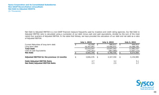 Sysco Corporation and its Consolidated Subsidiaries
Non-GAAP Reconciliation (Unaudited)
Net Debt to Adjusted EBIDTA
(In Thousands)
4
8 48
July 1, 2023 July 2, 2022 July 3, 2021
Current Maturities of long-term debt $ 62,550 $ 580,611 $ 494,923
Long-term debt 10,347,997 10,066,931 10,588,184
Total Debt 10,410,547 10,647,542 11,083,107
Cash & Cash Equivalents (745,201) (867,086) (3,007,123)
Net Debt $ 9,665,346 $ 9,780,456 $ 8,075,984
Adjusted EBITDA for the previous 12 months $ 3,846,576 $ 3,327,350 $ 2,154,985
Debt/Adjusted EBITDA Ratio 2.7 3.2 5.1
Net Debt/Adjusted EBITDA Ratio 2.5 2.9 3.7
Net Debt to Adjusted EBITDA is a non-GAAP financial measure frequently used by investors and credit rating agencies. Our Net Debt to
Adjusted EBITDA ratio is calculated using a numerator of our debt minus cash and cash equivalents, divided by the sum of the most
recent four quarters of Adjusted EBITDA. In the table that follows, we have provided the calculation of our debt and net debt as a ratio
of Adjusted EBITDA.
 