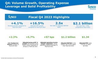 Q4: Volume Growth, Operating Expense
Leverage and Solid Profitability
Fiscal Q4 2023 Highlights
+2.3% +5.7% +57 bps $1.2 billion $1.34
U.S. Foodservice
Volume increase vs.
fiscal Q4 2022
Adjusted gross profit1 $
growth and adjusted gross
profit margin expansion of
28 bps vs. fiscal Q4 2022
Adjusted operating income
margin1 expansion; strong
operating expense leverage vs.
fiscal Q4 2022
Adjusted EBITDA1 in the
quarter was 14.4% higher
than fiscal Q4 2022
Adjusted EPS1 grew
+16.5% vs. fiscal
Q4 2022
5
1 See Non-GAAP reconciliations at the end of the presentation.
+4.1%
Revenue growth compared to
fiscal Q4 2022
$2.1 billion
free cash flow +79%
compared to fiscal 2022
+16.5%
Adjusted EPS growth
compared to fiscal Q4 2022
2.5x
Net Debt to Adjusted EBITDA
Ratio1
 